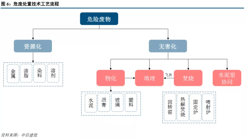浩天清洗剂回收