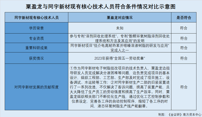 浩天清洗剂回收
